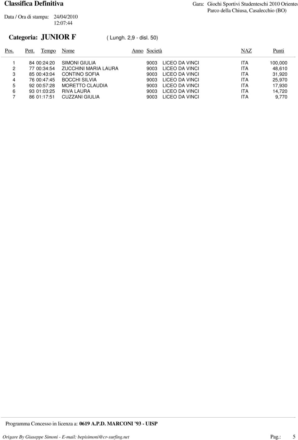 LAURA 48,610 3 85 00:43:04 CONTINO SOFIA 31,920 4 76 00:47:45 BOCCHI