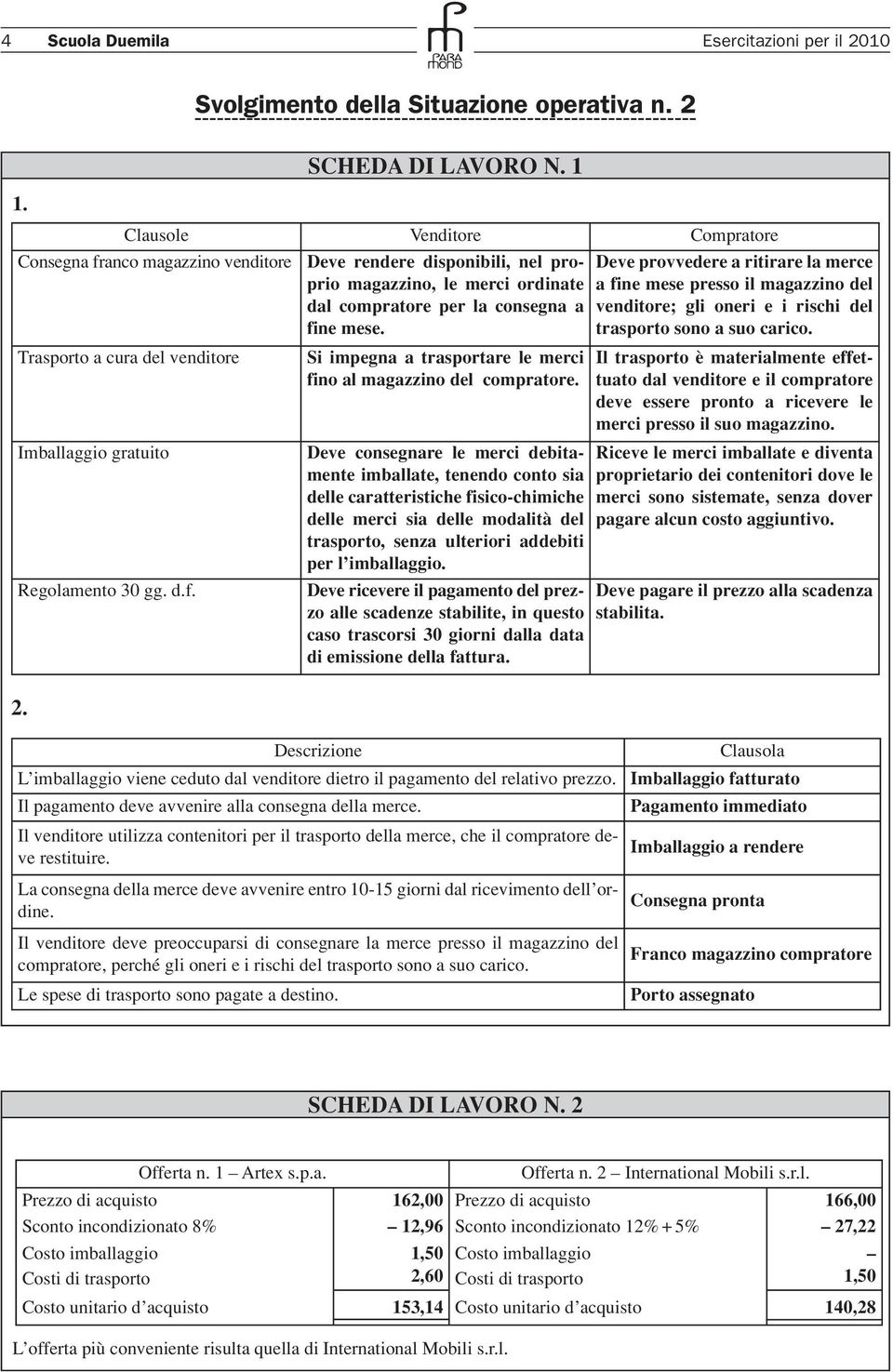 magazzino del dal compratore per la consegna a fine mese. venditore; gli oneri e i rischi del trasporto sono a suo carico. Trasporto a cura del venditore Imballaggio gratuito Regolamento 30 gg. d.f. Si impegna a trasportare le merci fino al magazzino del compratore.