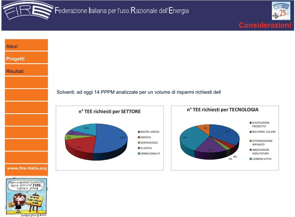 volume di risparmi richiesti