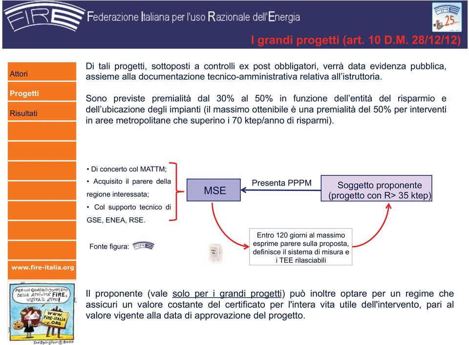 Sono previste premialità dal 30% al 50% in funzione dell entità del risparmio e dell ubicazione degli impianti (il massimo ottenibile è una premialità del 50% per interventi in aree metropolitane che