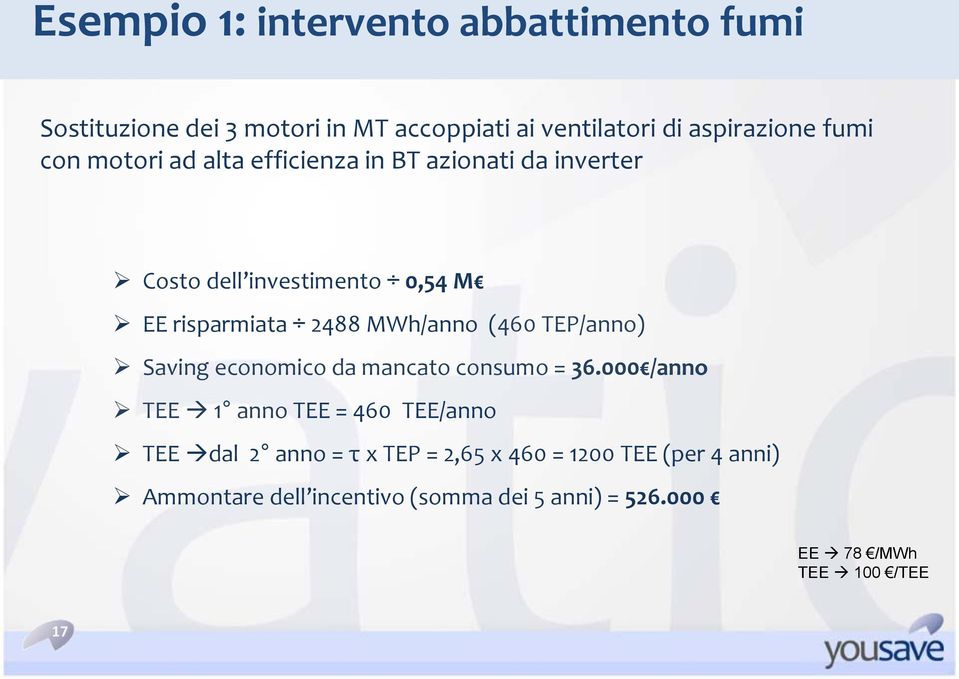 (460 TEP/anno) Saving economico da mancato consumo = 36.