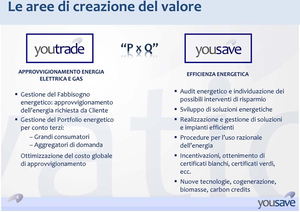 ENERGETICA Audit energetico e individuazione dei possibili interventi di risparmio Sviluppo di soluzioni energetiche Realizzazione e gestione di soluzioni e impianti