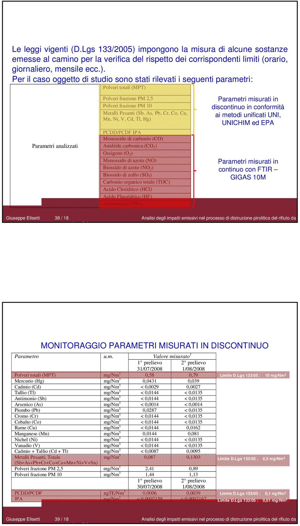 impongono la misura di alcune sostanze emesse al camino per la verifica del rispetto dei corrispondenti limiti (orario, giornaliero, mensile ecc.).