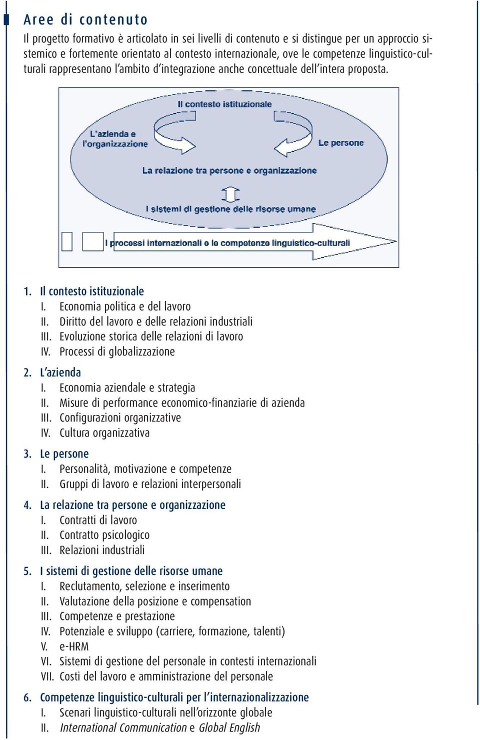 Diritto del lavoro e delle relazioni industriali III. Evoluzione storica delle relazioni di lavoro IV. Processi di globalizzazione 2. L azienda I. Economia aziendale e strategia II.