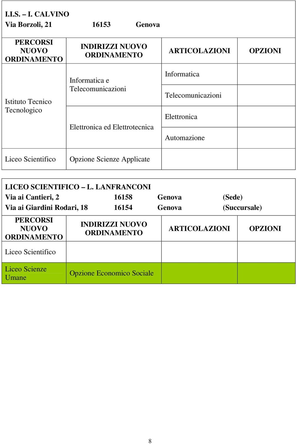 Elettrotecnica Informatica Telecomunicazioni Elettronica Automazione Opzione Scienze Applicate