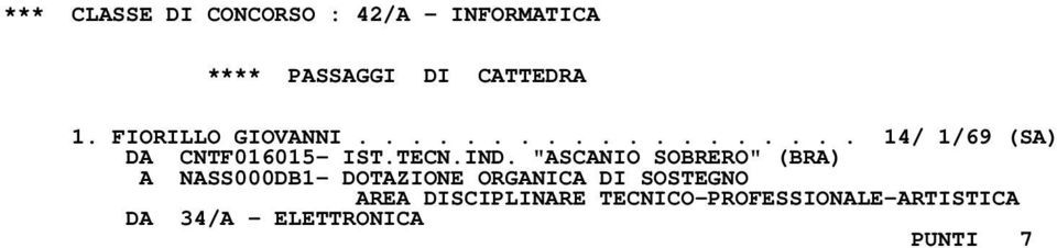 IND. "ASCANIO SOBRERO" (BRA) A NASS000DB1- DOTAZIONE ORGANICA DI SOSTEGNO