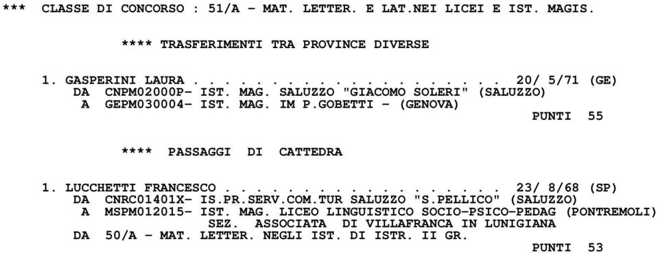 LUCCHETTI FRANCESCO.................. 23/ 8/68 (SP) DA CNRC01401X- IS.PR.SERV.COM.TUR SALUZZO "S.PELLICO" (SALUZZO) A MSPM012015- IST. MAG.