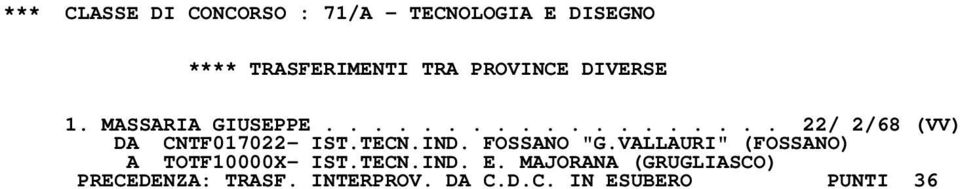 TECN.IND. FOSSANO "G.VALLAURI" (FOSSANO) A TOTF10000X- IST.TECN.IND. E.