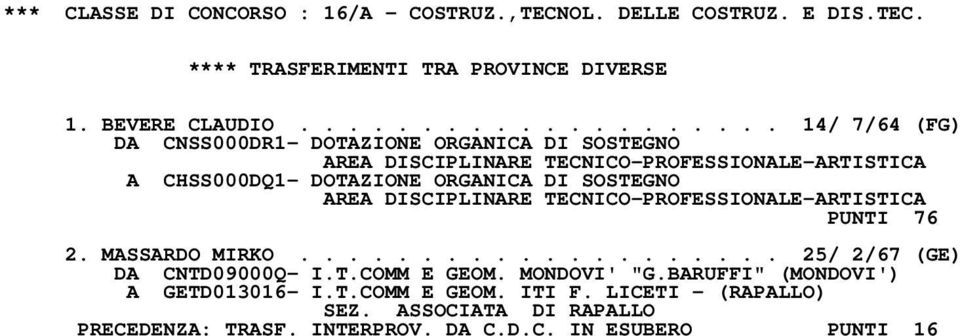 DOTAZIONE ORGANICA DI SOSTEGNO AREA DISCIPLINARE TECNICO-PROFESSIONALE-ARTISTICA PUNTI 76 2. MASSARDO MIRKO.................... 25/ 2/67 (GE) DA CNTD09000Q- I.