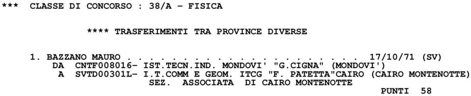 MONDOVI' "G.CIGNA" (MONDOVI') A SVTD00301L- I.T.COMM E GEOM.