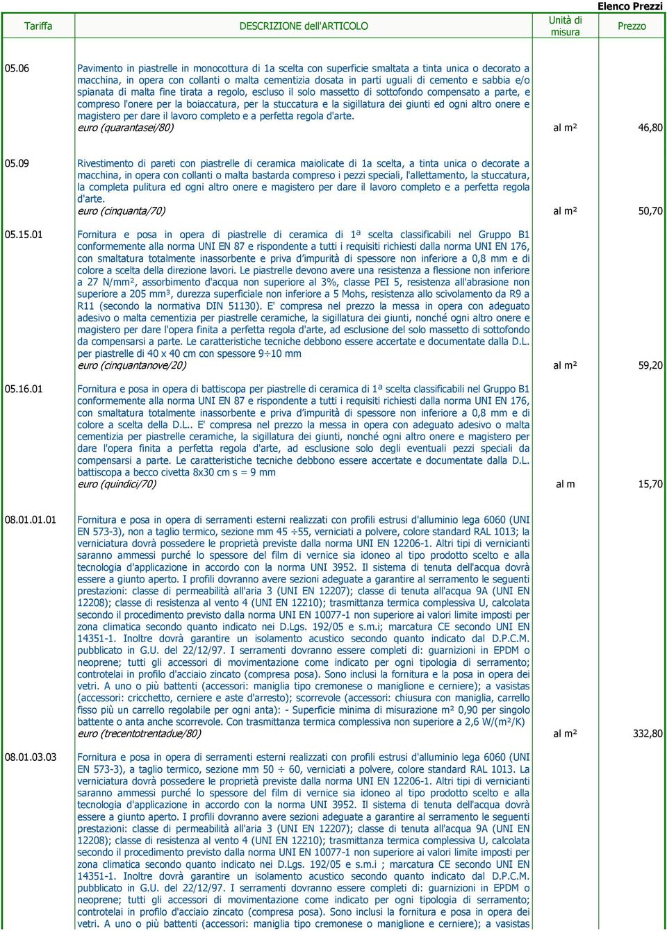 altro onere e magistero per dare il lavoro completo e a perfetta regola d'arte. euro (quarantasei/80) al m² 46,80 05.