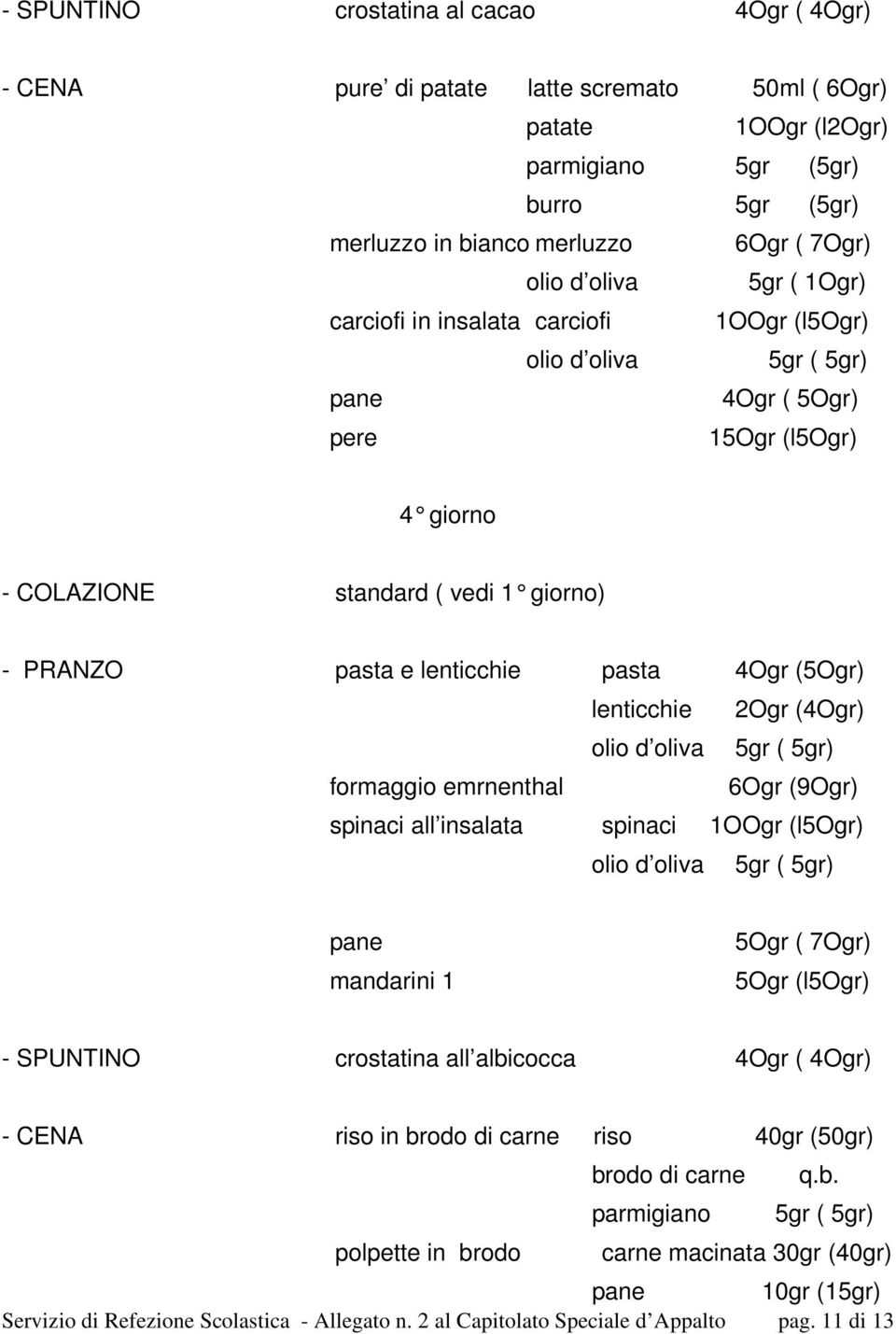lenticchie 2Ogr (4Ogr) formaggio emrnenthal 6Ogr (9Ogr) spinaci all insalata spinaci 1OOgr (l5ogr) mandarini 1 5Ogr ( 7Ogr) 5Ogr (l5ogr) - SPUNTINO crostatina all albicocca 4Ogr ( 4Ogr) - CENA riso