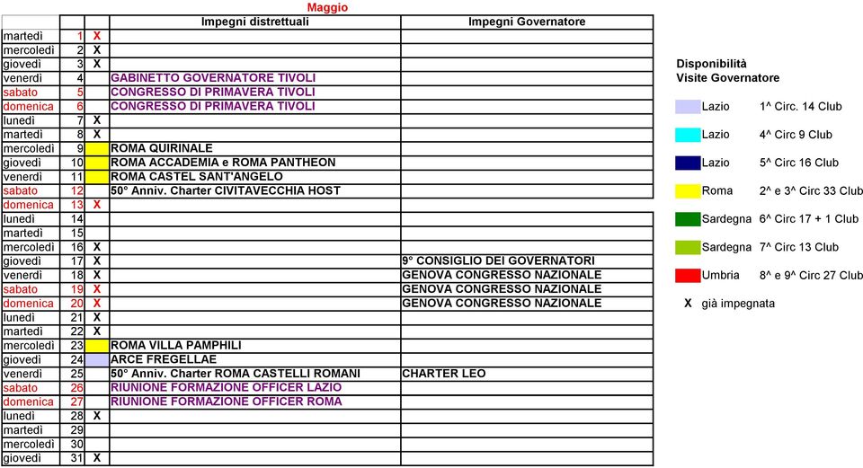 Charter CIVITAVECCHIA HOST Roma 2^ e 3^ Circ 33 Club domenica 13 X lunedì 14 Sardegna 6^ Circ 17 + 1 Club martedì 15 mercoledì 16 X Sardegna 7^ Circ 13 Club giovedì 17 X 9 CONSIGLIO DEI GOVERNATORI