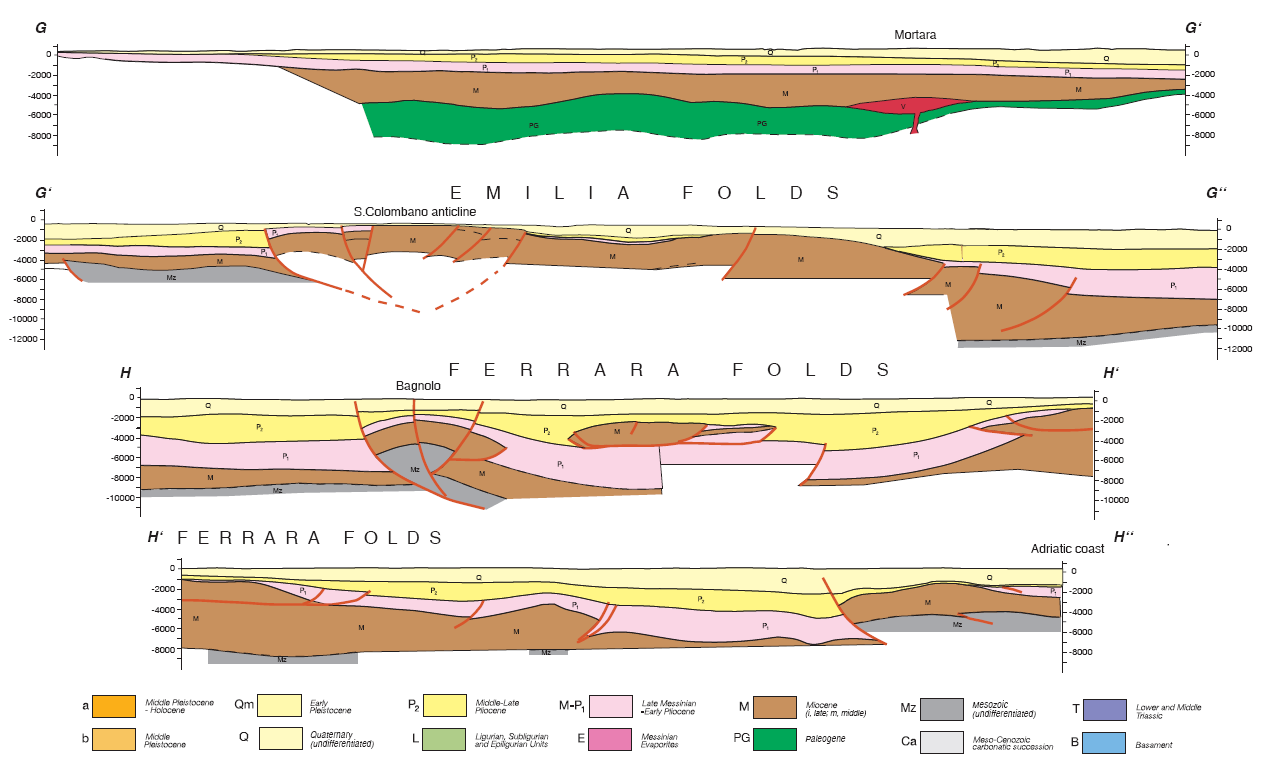 Sezione geologica longitudinale dal vercellese