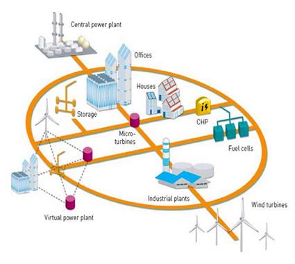 EFFICIENZA ENERGETICA: NECESSARIO UN SALTO DI PARADIGMA P RO D U C E L AV O R O / O C C U PA Z I O N E il più importante dei vantaggi dell efficienza energetica Produrre energia da fonti rinnovabili