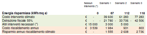 Plan Payback 8 anni  Progetto