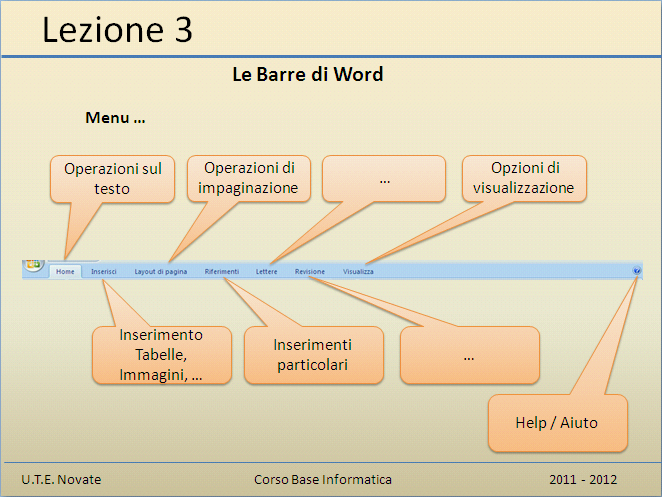 A fianco della barra Titolo, sia a destra che a sinistra, sono riportati alcuni comandi di Windos utile nella gestione dei documenti.