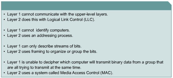 Modulo 6 Fondamenti delle reti Ethernet 6.1 Fondamenti delle reti Ethernet 6.1.1 Introduzione alle reti Ethernet Ethernet nasce negli anni 70, nel 1973 ha una velocità di 3 Mbps, oggi di 10 Gbps.