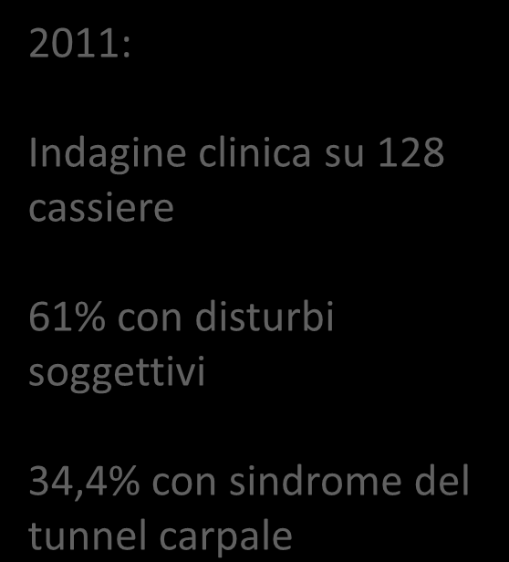 1996: Esaminate 100 cassiere di supermercato 74% con disturbi agli