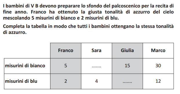 Obiettivo Riconoscere e descrivere