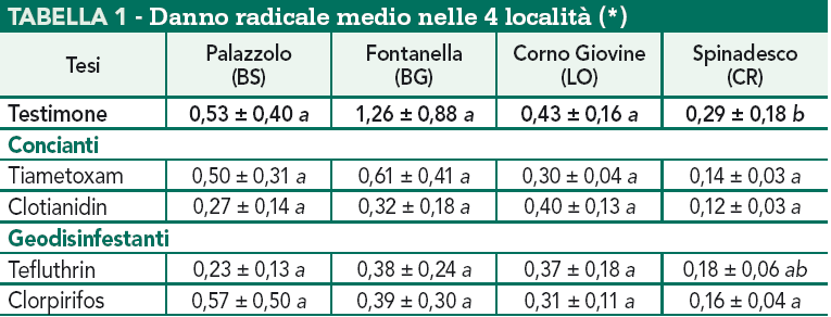 Agosti et al.,2011.