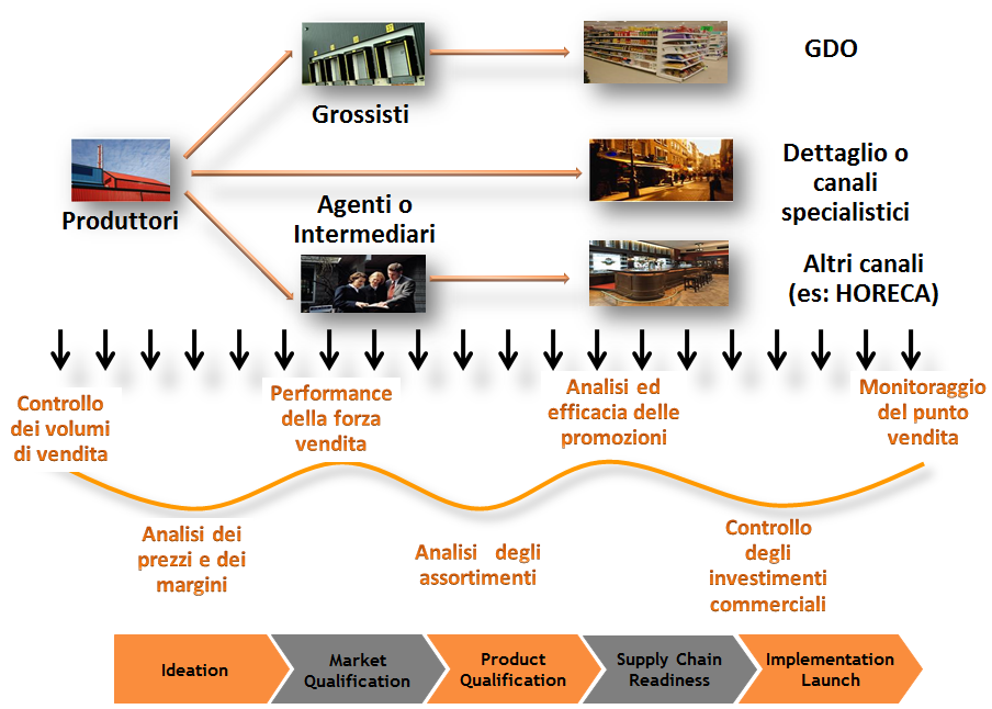 La tecnologia a supporto del CFO l azienda sotto controllo Sinfo One: trasformiamo la tecnologia in valore per il cliente OEE: Overall Equipment Effectiveness Controllo Investimenti e ROI