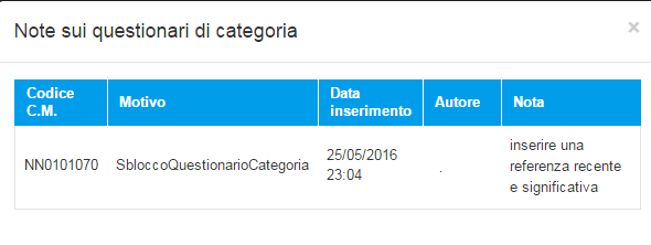 Figura 45 Sblocco del Questionario di CATEGORIA Dovrà quindi accedere al questionario,