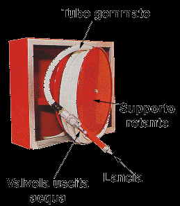 Naspi Apparecchiatura antincendio costituita da una bobina mobile su cui è avvolta una tubazione semirigida collegata ad una estremità con una lancia erogatrice.