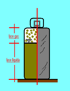 Gas Liquefatto Gas che per le sue caratteristiche chimico-fisiche può essere liquefatto a temperatura ambiente mediante compressione (GPL, butano, propano, ammoniaca, cloro).
