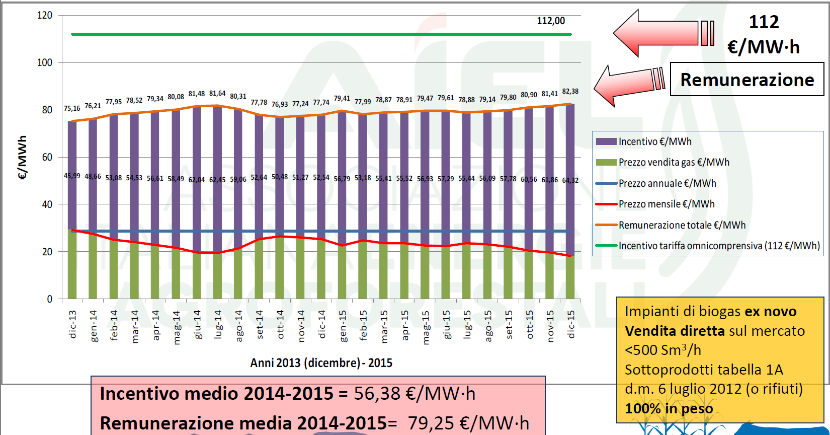 ESEMPIO 1 VENDITA