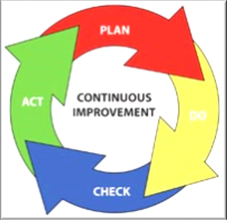 Rete Pediatrica Regionale Ciclo PDCA Ruota di Deming ACT PLAIN CHECK DO 1) PLAIN: pianificare un progetto e stabilire gli indicatori