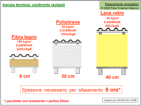 Per ciò che riguarda la diffusione al vapore, non ci sarà nessun problema di traspirabilità se non andiamo ad interferire nel passaggio dell umidità.