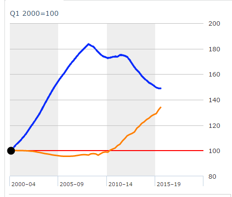 Come è posizionato il sistema bancario Italiano?