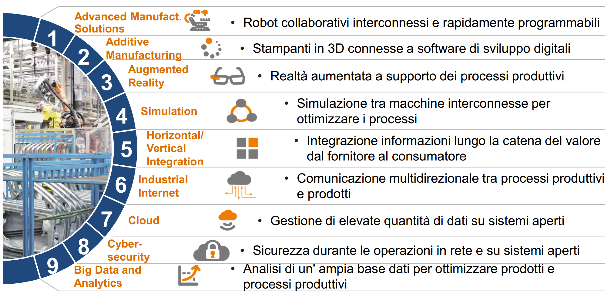 Le tecnologie abilitanti Fonte: Cabina di Regia Industria 4.