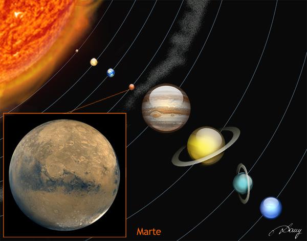 Il pianeta, pur presentando un'atmosfera molto rarefatta e temperature medie superficiali piuttosto basse (che oscillano tra -140 C e +27 C), è, tra i pianeti del sistema solare, quello più simile
