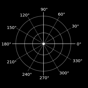 INTRODUZIONE: l interfaccia di AutoCad Le coordinate polari richiedono l immissione di una distanza e di un angolo.