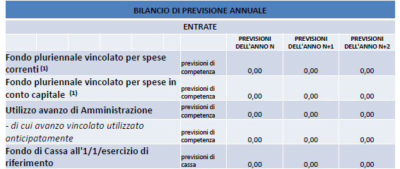 Nuovo Schema