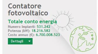 MONITORAGGIO COSTI INCENTIVI Incentivazione delle rinnovabili elettriche Limite