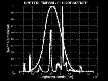 Lampade fluorescenti lineari e compatte V(λ) vapori di mercurio a bassa pressione aumenta