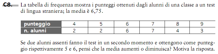 Soluzione: Calcolo l area del quadrato A = ; sapendo il rapporto tra le aree posso scrivere la proporzione: Area A : Area B = 9 : 4 Sostituisco il valore dell area A ; trovo il valore dell Area B