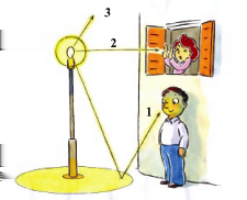 COMPONENTI della luce 1 - luce utile 2- luce NON utile ed intrusiva (90 ) 3- luce NON utile e dispersa verso il cielo