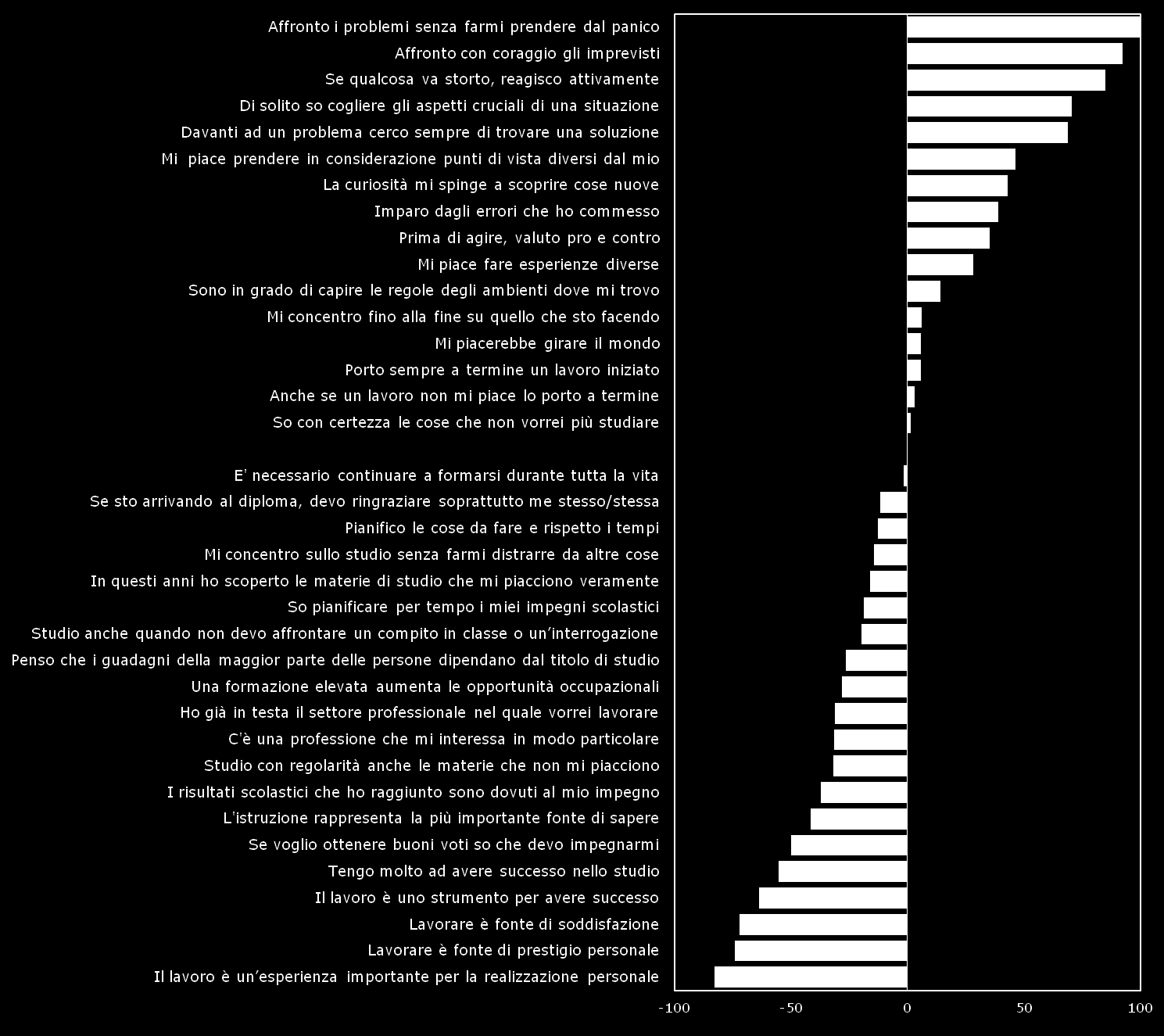 Esperienziali reattivi Esperienziali reattivi: si caratterizzano per una buona capacità di affrontare gli imprevisti e una buona disponibilità al nuovo, ma a fronte di questa dichiarata proattività