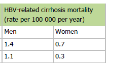 Mortalità per cirrosi in Italia ECDC TECHNICAL REPORT.