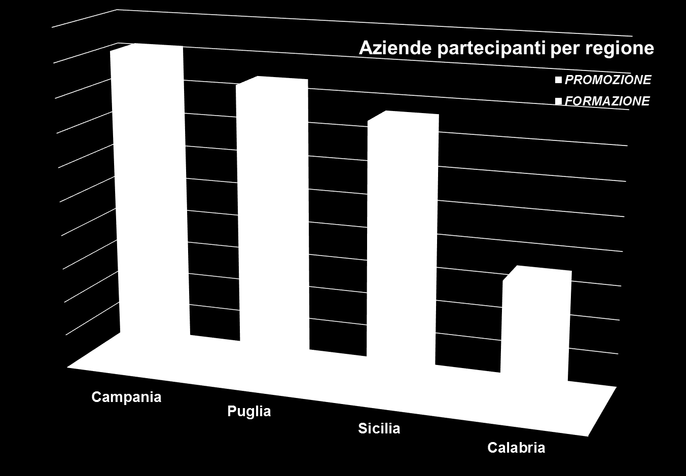 partecipato ai percorsi formativi e alle iniziative