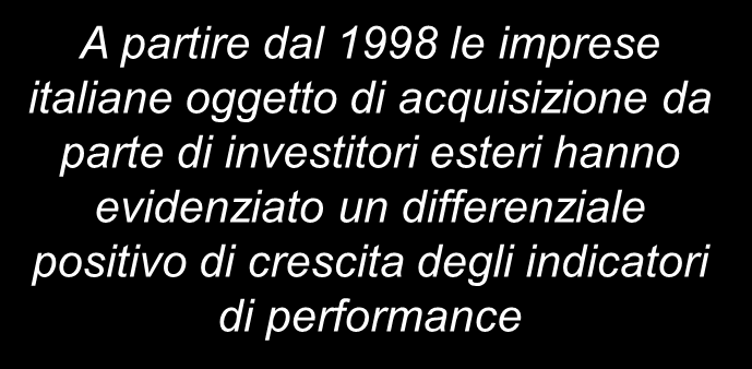 L attrazione degli investimenti esteri A partire dal 1998 le imprese italiane oggetto di acquisizione da parte di investitori esteri hanno evidenziato un differenziale positivo di crescita degli