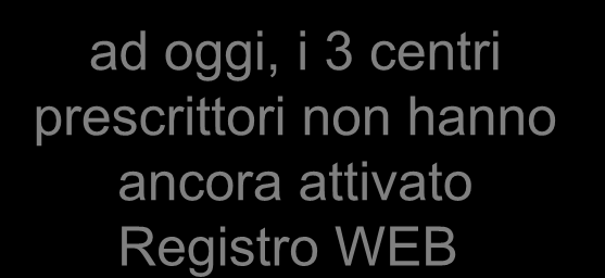 prescrittori non