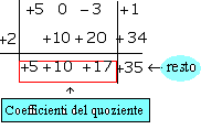 REGOLA DI RUFFINI Si tratta di un algoritmo semplificato che si può usare se il divisore è un polinomio di primo grado del tipo x b.