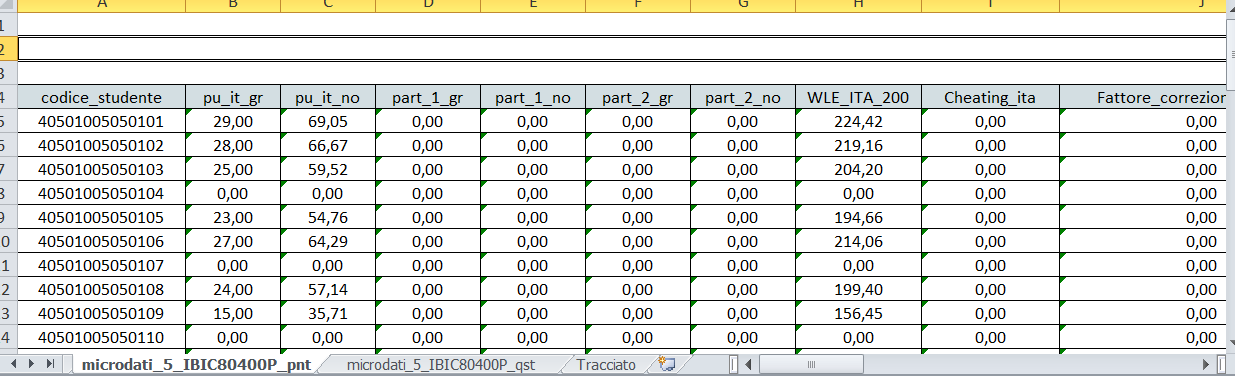 2.2 MICRODATI Punteg gio grezzo Punteg gio %