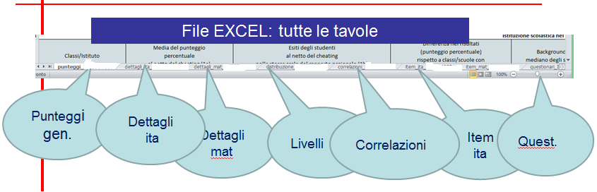 2. NOVITÁ 2015: generali In un unico file excel