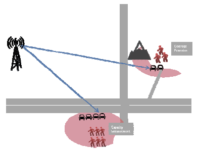 Requisiti di qualità per le applicazioni rivolte alle reti 5G blind spots aree rurali con poche infrastrutture di rete o le aree urbane fortemente schermate densificazione delle celle soluzioni